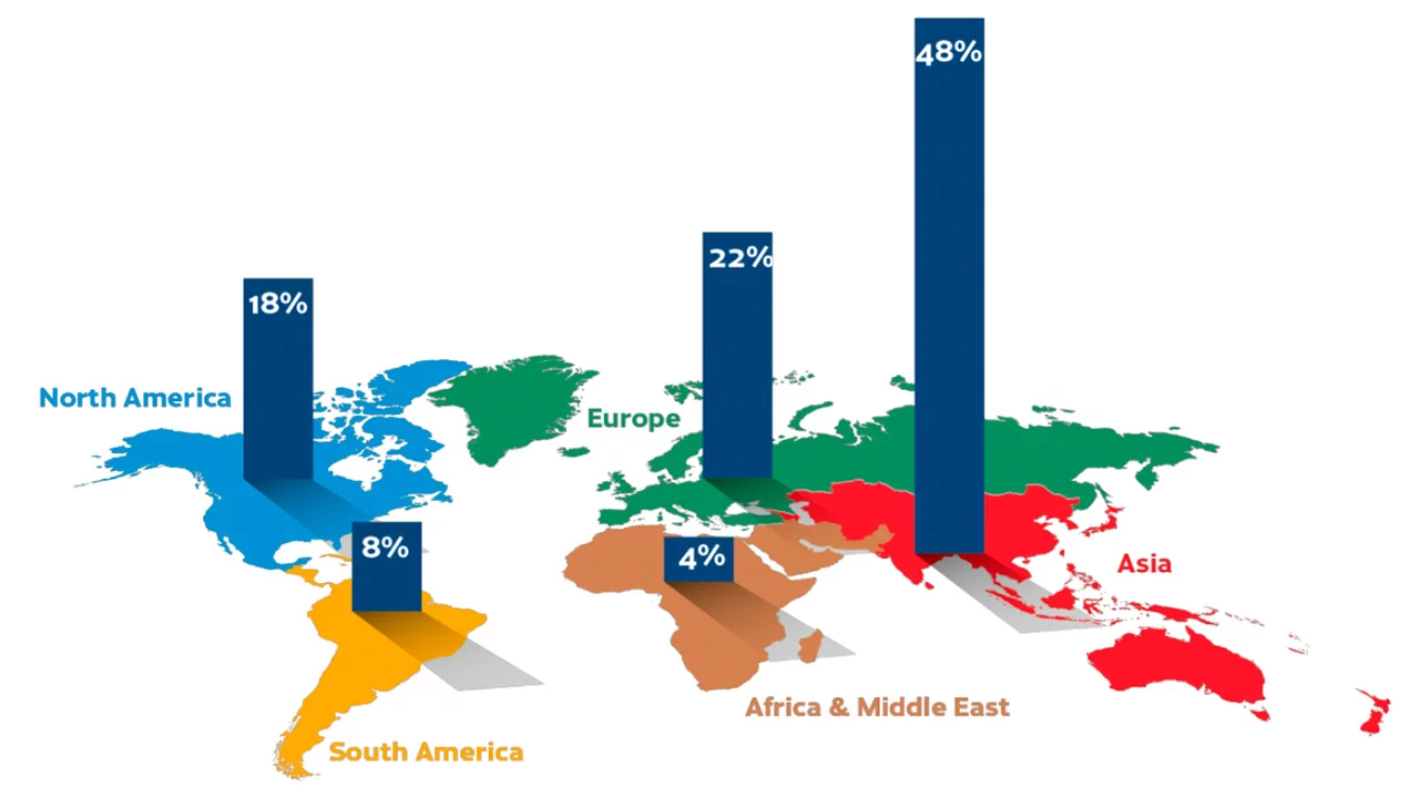 Global hybrid printing market trends